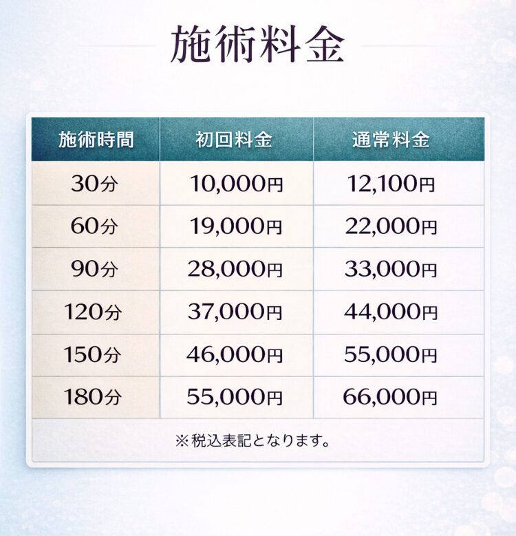 千葉県柏市の美容電気脱毛（ニードル脱毛）サロンReMoveのHP内にある、施術料金